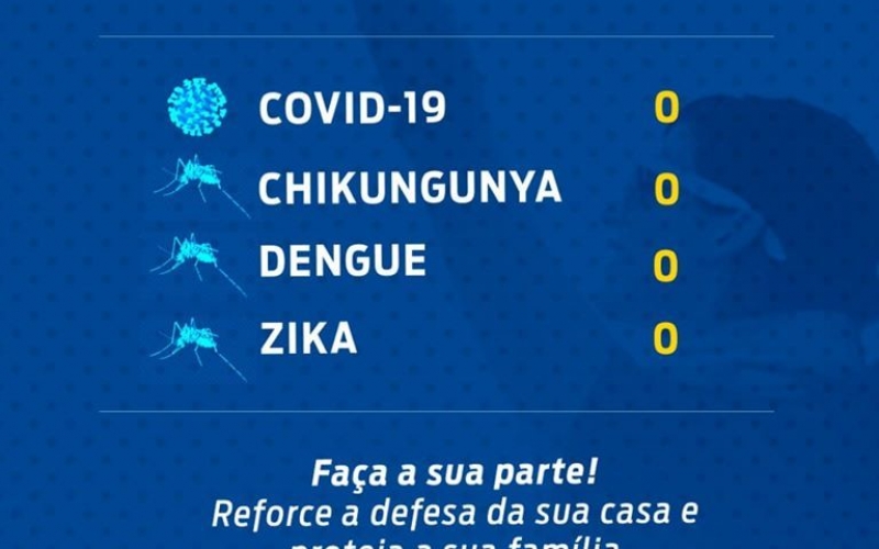 Upanema não tem casos de Covid-19, dengue, chikungunya e zika